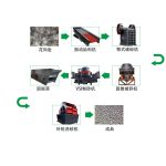 振動(dòng)篩啟動(dòng)前檢查:振動(dòng)篩啟動(dòng)前需要做的檢查工作 4 1000t花岗岩砂石骨料生产线如何配置?