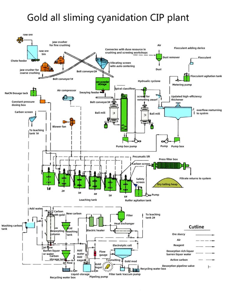 砂金礦選礦工藝 1 砂金矿选矿工艺 - 品质提升(images 1)