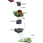 復合破碎機常見故障的解決方案:軸承與錘頭問題的應對策略 9 设计生产线三要素,丁博教您如何设计生产线