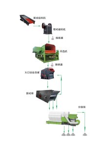 設(shè)計(jì)生產(chǎn)線三要素，丁博教您如何設(shè)計(jì)生產(chǎn)線