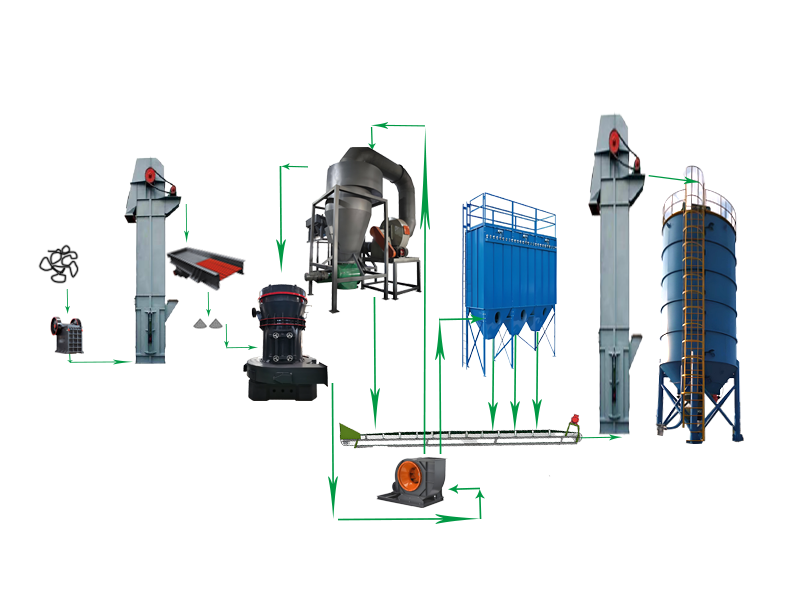 高嶺土 1 高岭土 - 加工工艺(images 2)