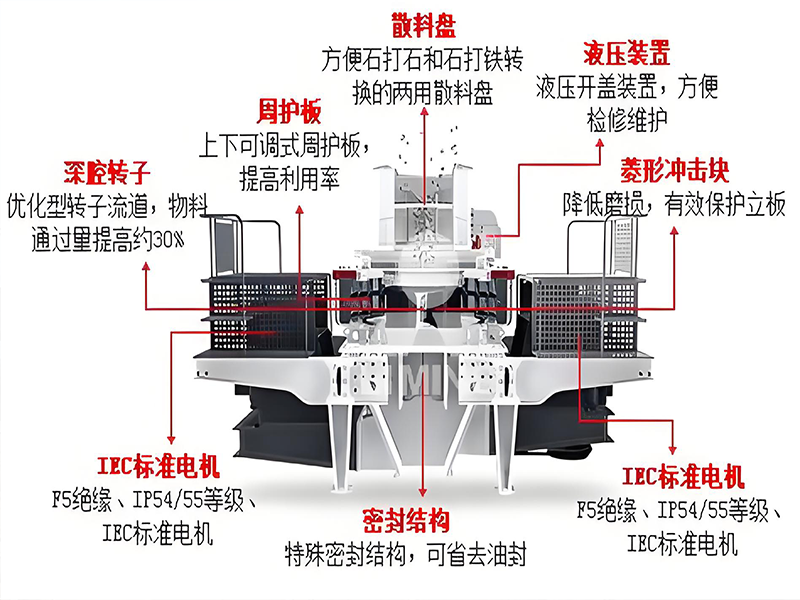 制砂機(jī)進(jìn)料如何控制 1 制砂机进料如何控制